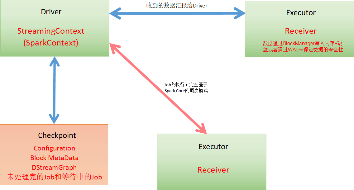 Exactly once事务的处理方法是什么