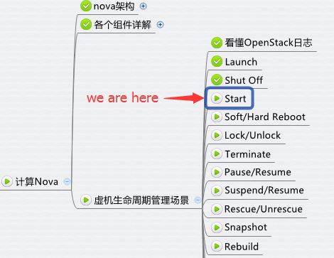 如何Start Instance 操作