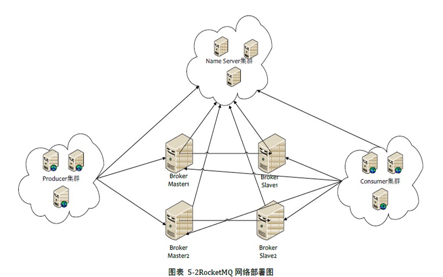 RocketMQ有什么特点