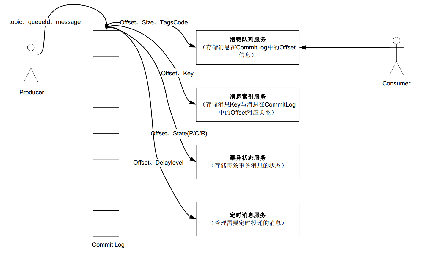 RocketMQ有什么特点