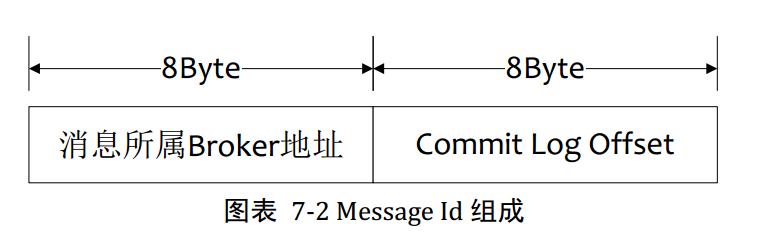 RocketMQ有什么特点