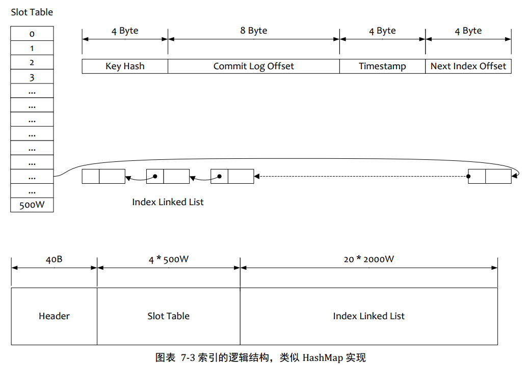 RocketMQ有什么特点