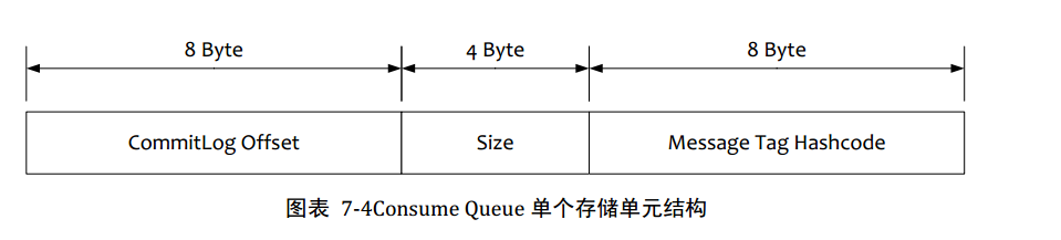 RocketMQ有什么特点