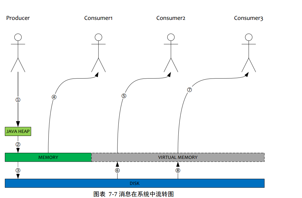 RocketMQ有什么特点