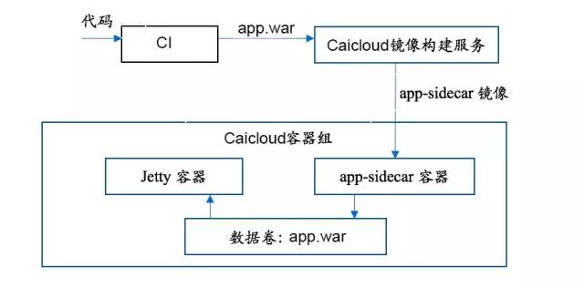 Java技术栈有什么特性