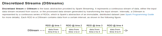 DStream与RDD关系是什么