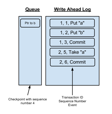 Apache Flume是什么