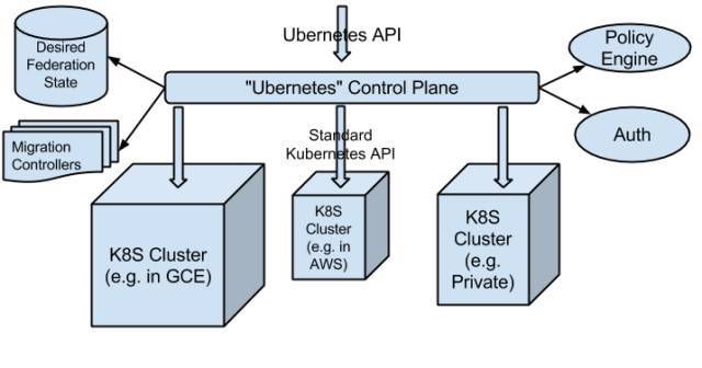 Kubernetes改变监控的方式有哪些