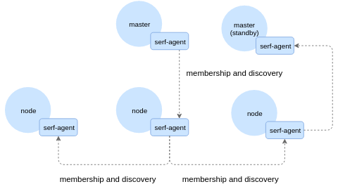 如何在生產(chǎn)過(guò)程中監(jiān)控Kubernetes