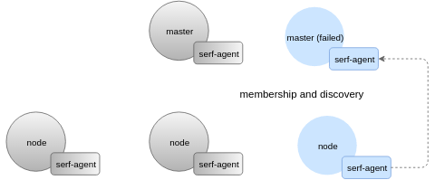 如何在生产过程中监控Kubernetes