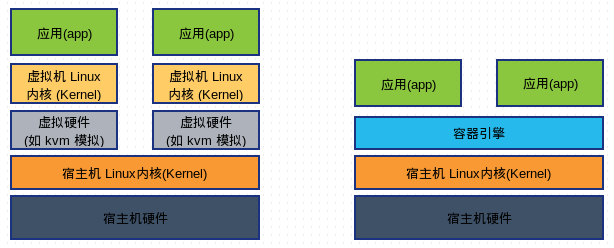 Docker容器概念是什么