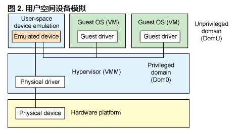 openstack nova中如何实现PCI透传功能