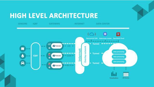 基于Kubernetes和OpenStack的應(yīng)用案例分析