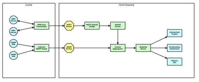 基于Kubernetes和OpenStack的应用案例分析