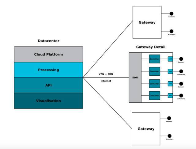 基于Kubernetes和OpenStack的应用案例分析