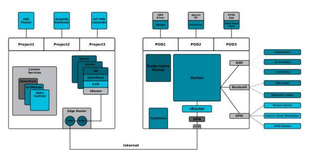 基于Kubernetes和OpenStack的應(yīng)用案例分析