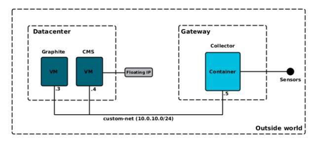 基于Kubernetes和OpenStack的应用案例分析