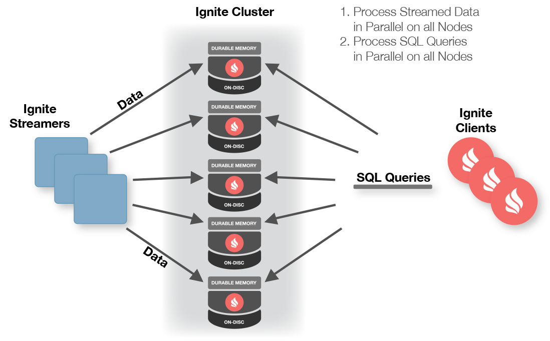 Apache Ignite有哪些特性