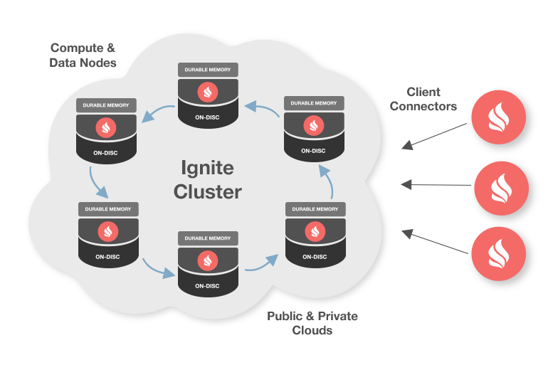 Apache Ignite有哪些特性