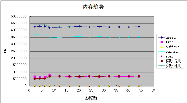 如何实现RocketMQ性能压测分析