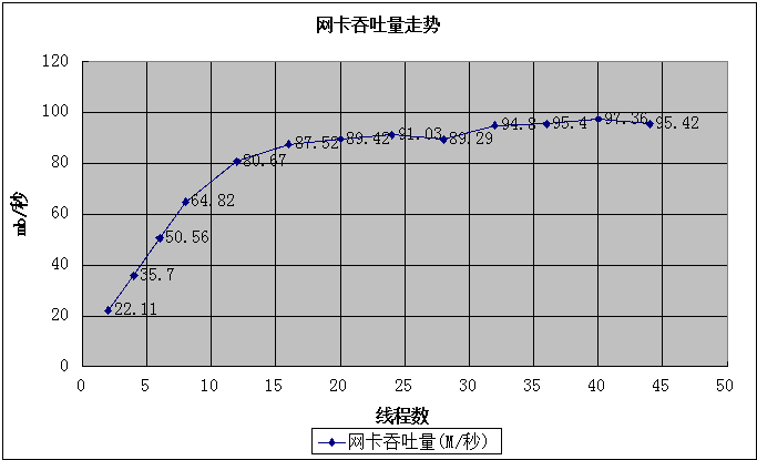 如何实现RocketMQ性能压测分析