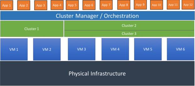 Kubernetes方法有哪些