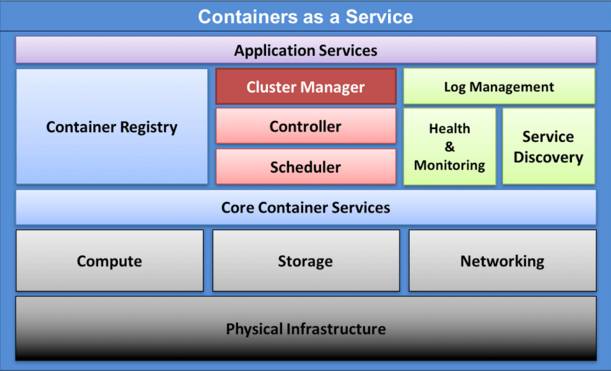 Kubernetes方法有哪些