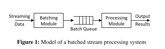 如何理解Spark Streaming中動(dòng)態(tài)Batch Size實(shí)現(xiàn)