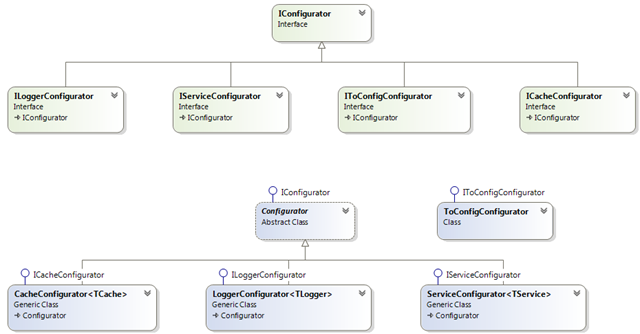 在C#中如何使用装饰器模式和扩展方法实现Fluent Interface