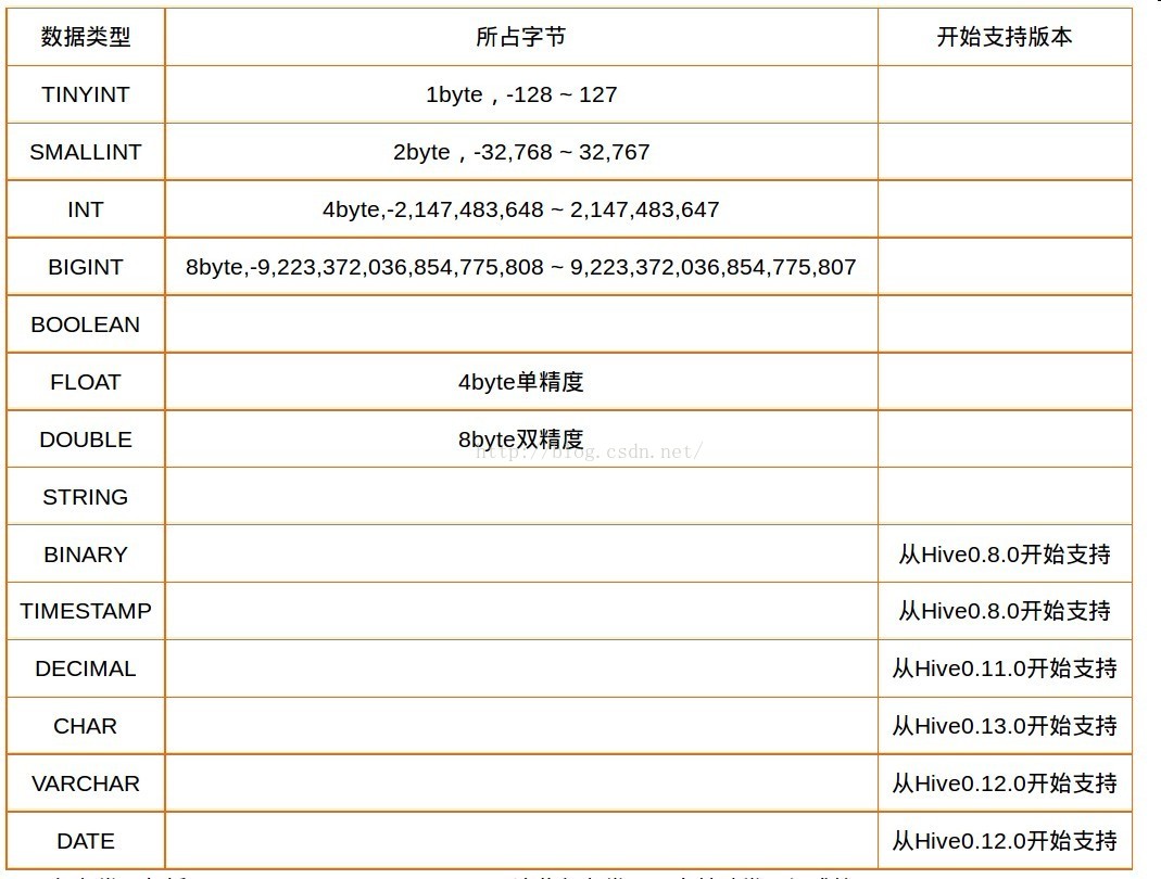 Hive基本原理及环境怎么搭建