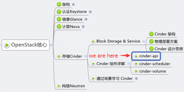 如何理解Cinder组件