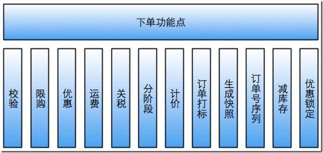 保证服务器分布式系统数据一致性的方法有哪些