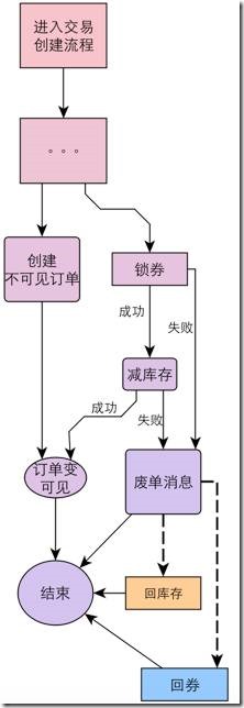 保证服务器分布式系统数据一致性的方法有哪些