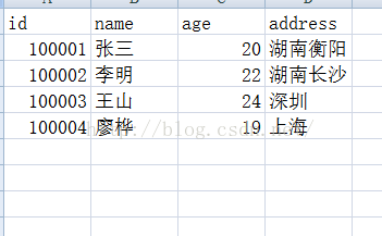 HBase的环境配置及应用方法