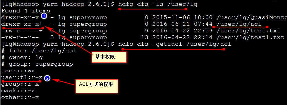 HDFS如何实现权限管理