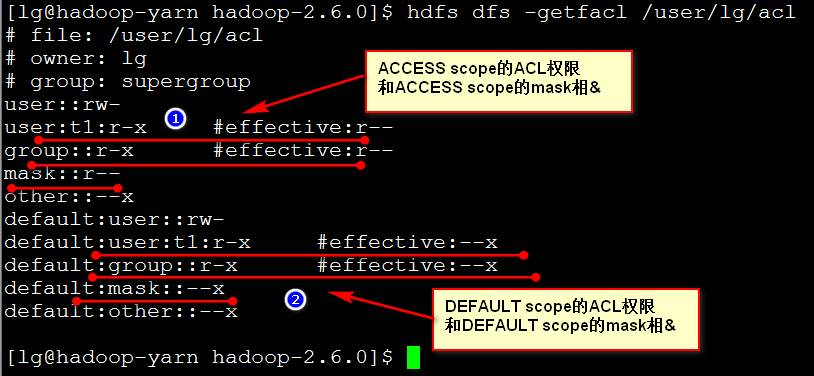 HDFS如何實(shí)現(xiàn)權(quán)限管理