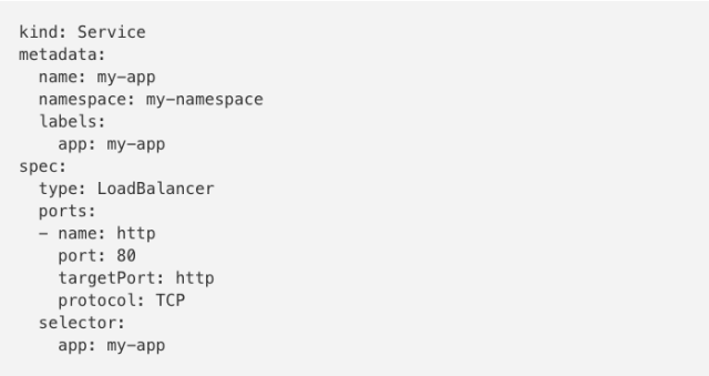 Travix怎么把应用程序部署到Kubernetes上