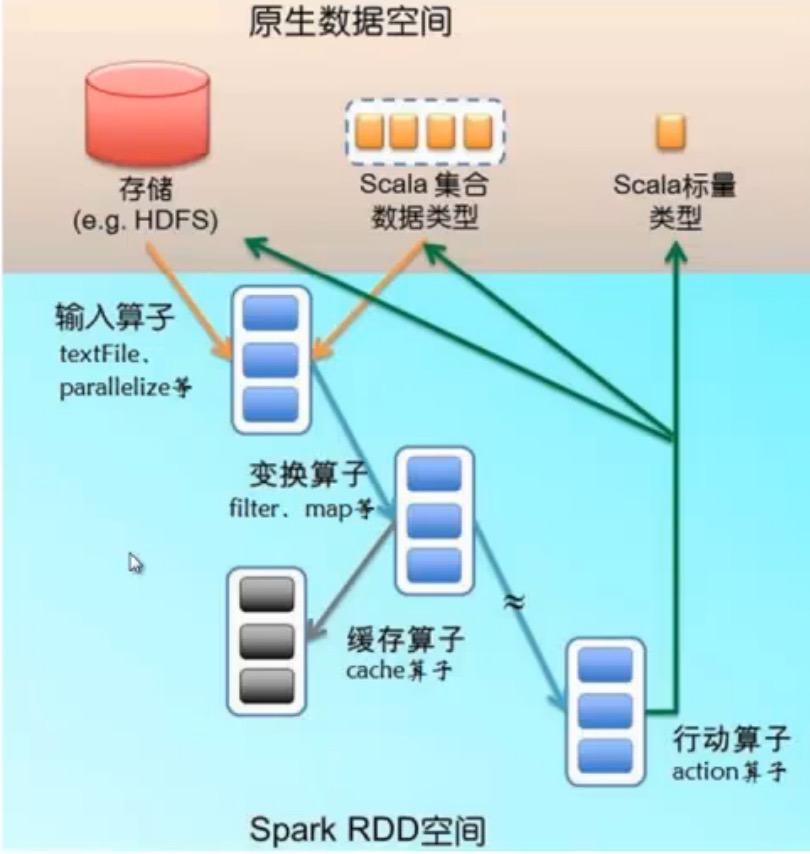 spark創(chuàng)建RDD的方式有哪些