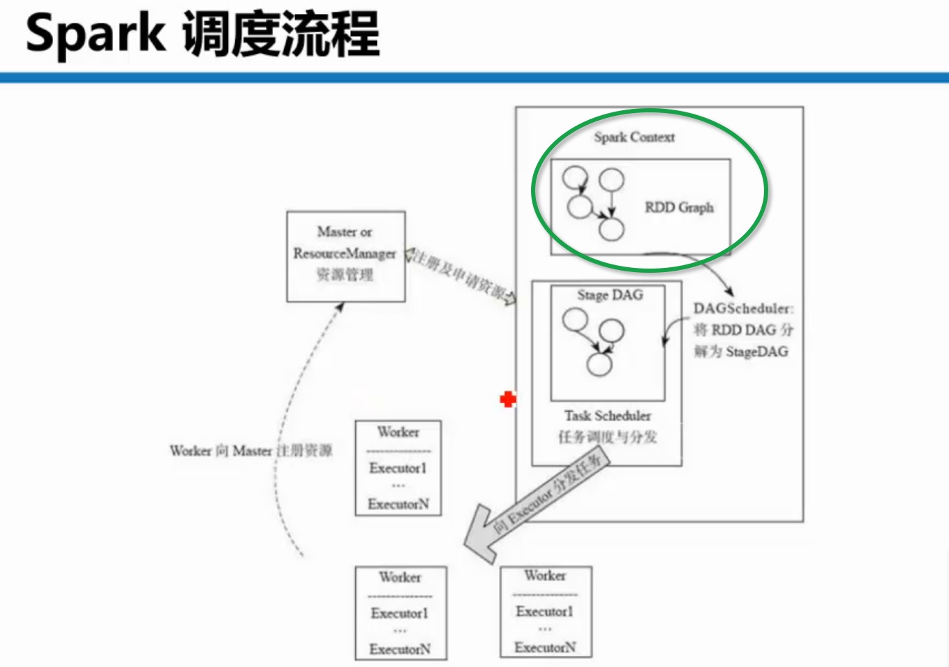 spark創(chuàng)建RDD的方式有哪些