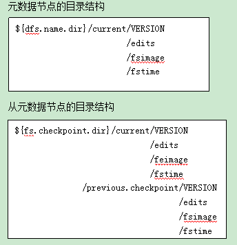 HDFS基本概念是什么