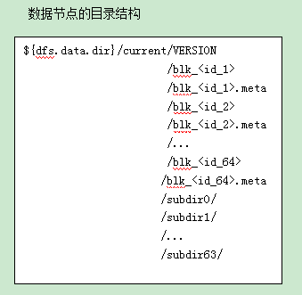 HDFS基本概念是什么