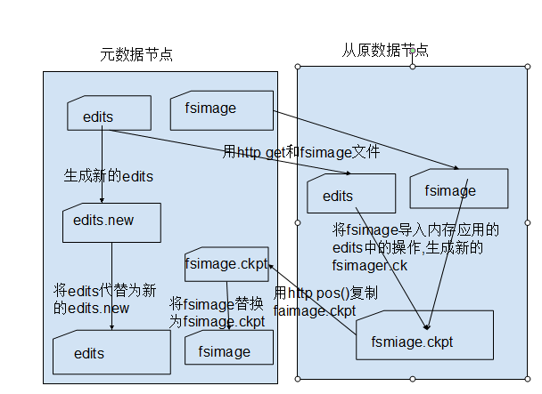 HDFS基本概念是什么