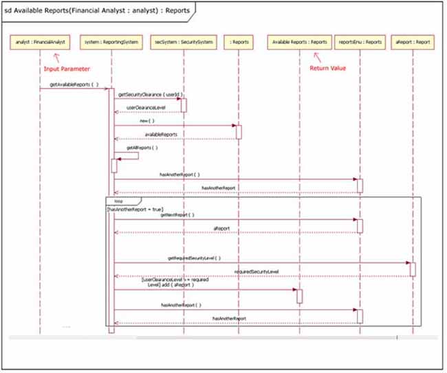 UML之时序图的示例分析