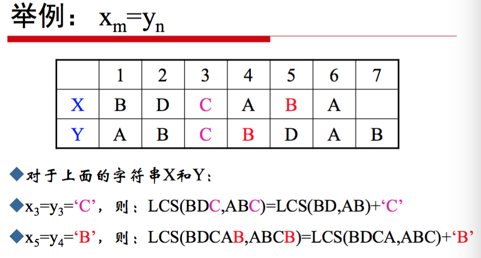 Java最長公共子序列是什么