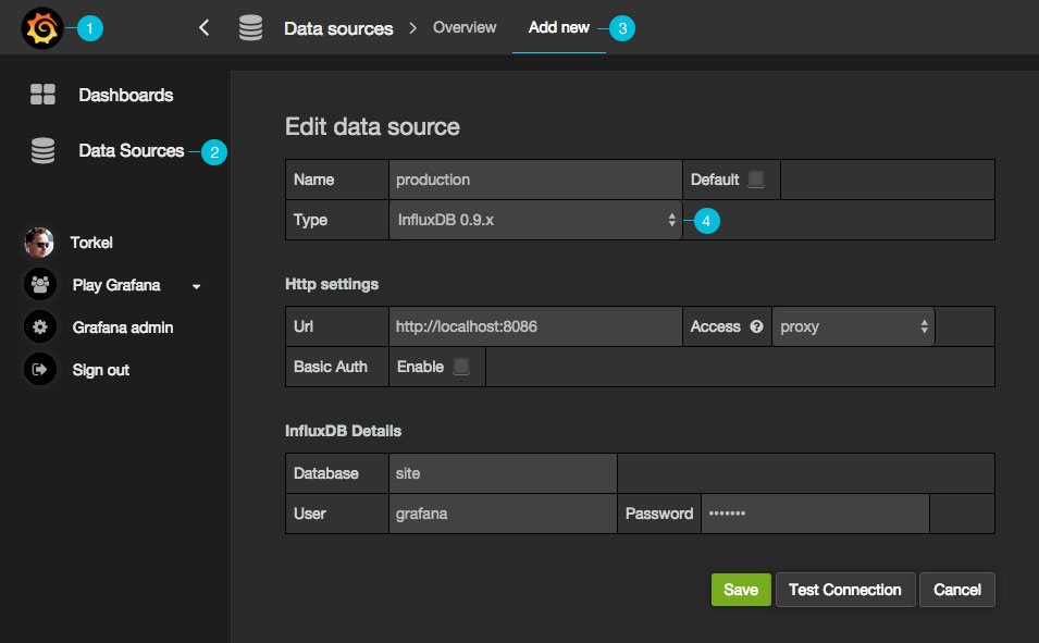 如何快速构建Influxdb+cadvisor+grafana监控