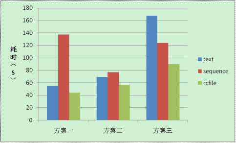 Hive有多少种存储格式