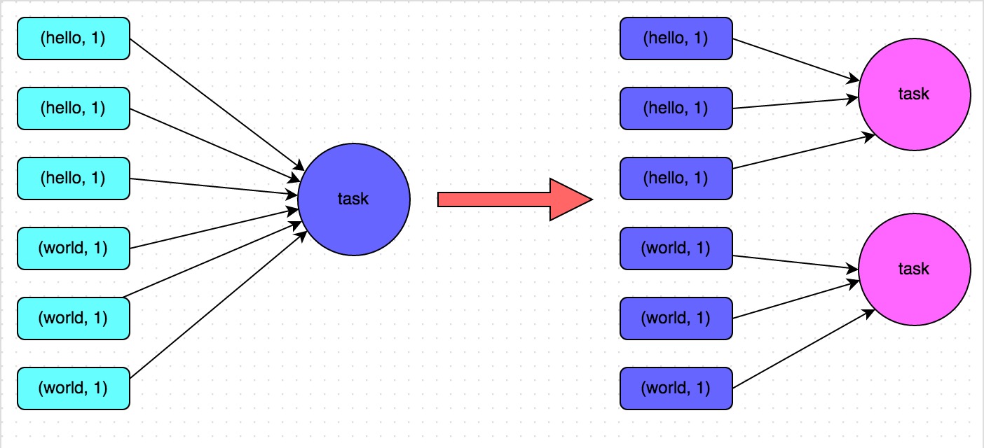 Spark數(shù)據(jù)傾斜調(diào)優(yōu)的方法是什么