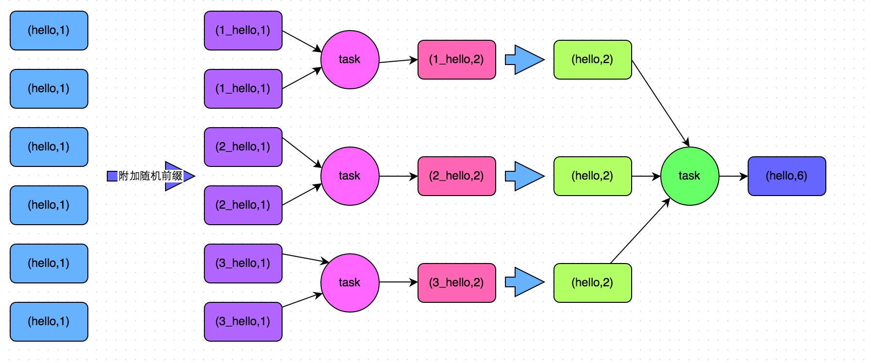 Spark數(shù)據(jù)傾斜調(diào)優(yōu)的方法是什么