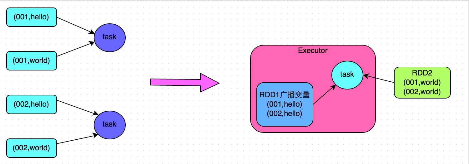 Spark數(shù)據(jù)傾斜調(diào)優(yōu)的方法是什么