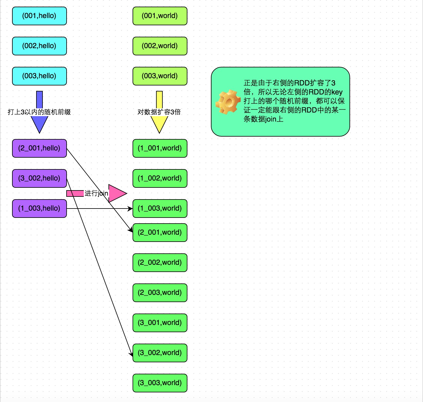 Spark數(shù)據(jù)傾斜調(diào)優(yōu)的方法是什么